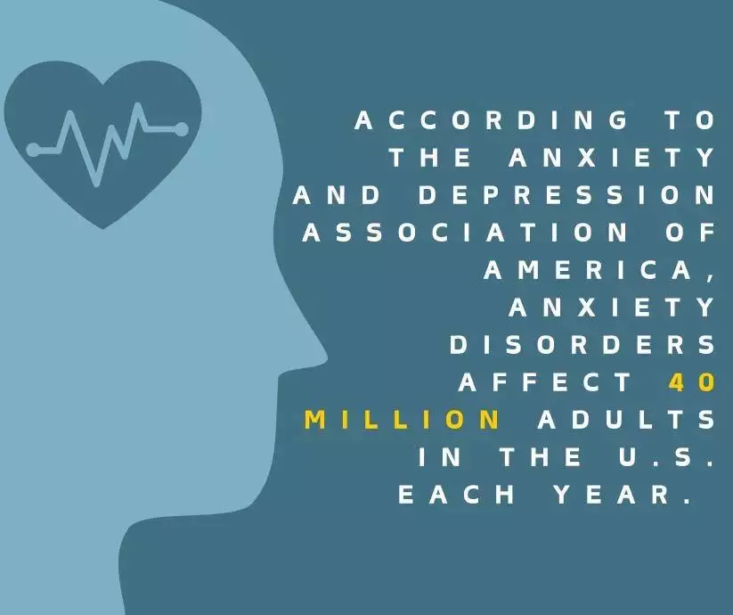 anxiety and depression stats in usa