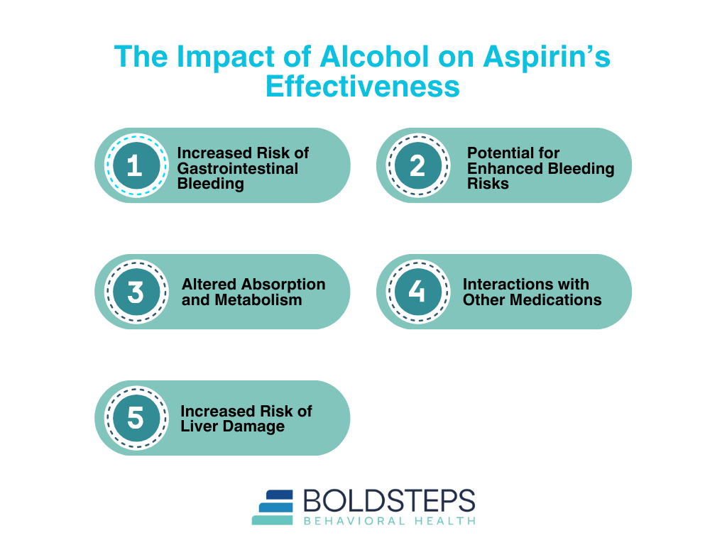 The Impact of Alcohol on Aspirin’s Effectiveness
