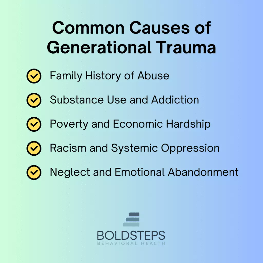 Common Causes of Generational Trauma
