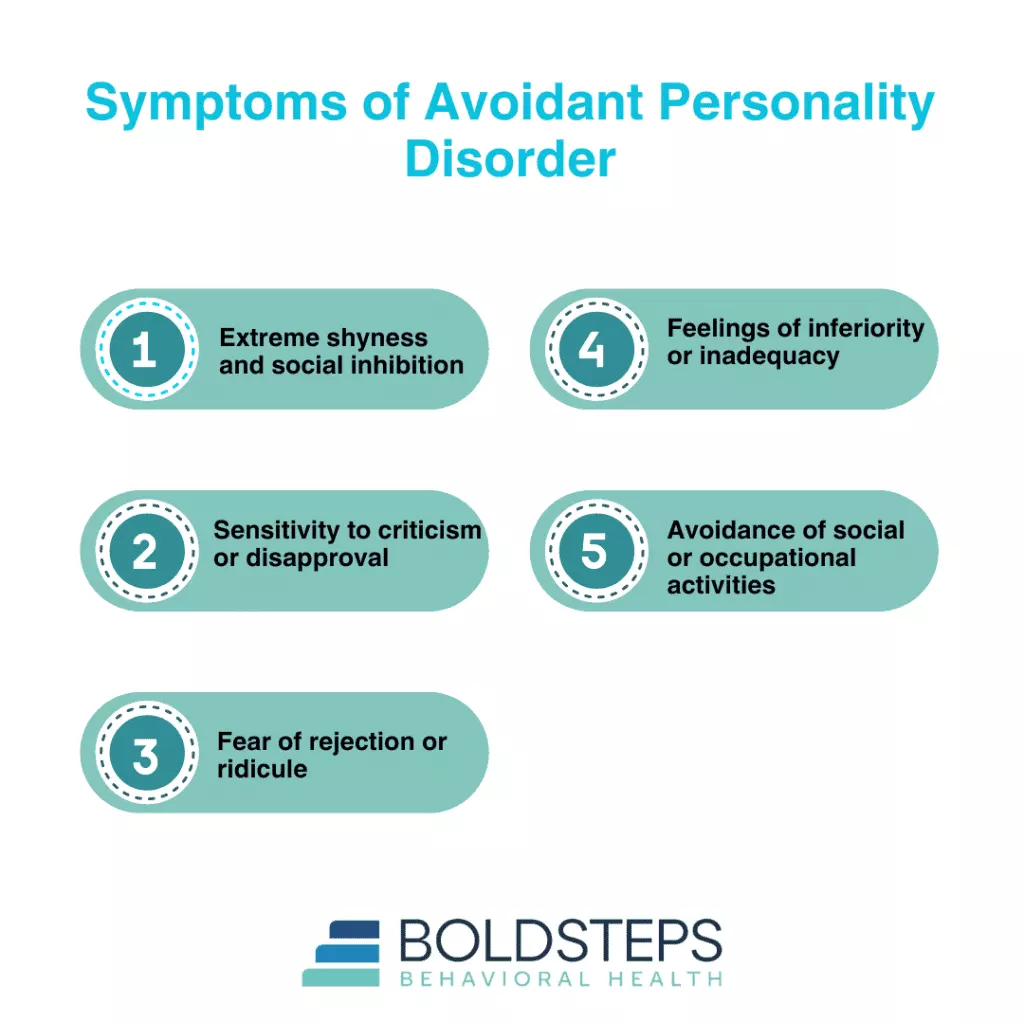 Symptoms of Avoidant Personality Disorder