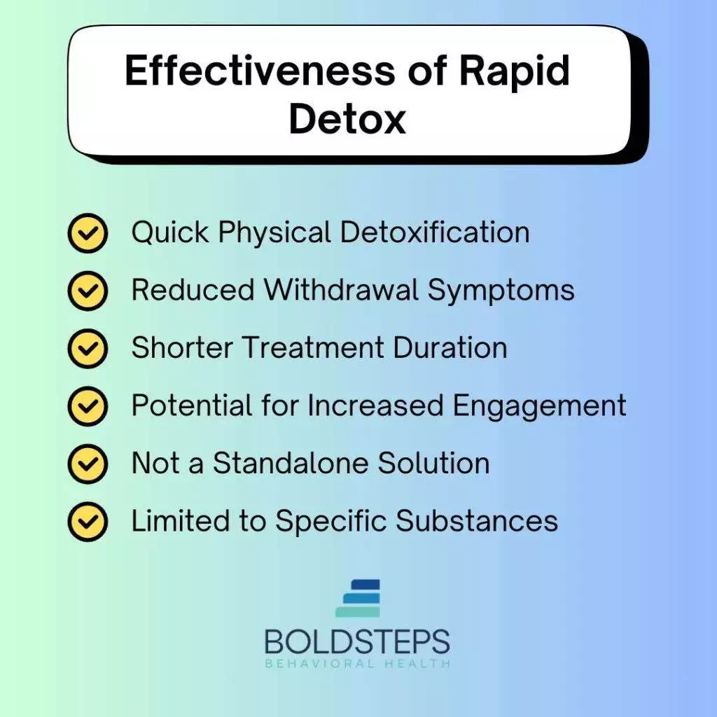 Effectiveness of Rapid Detox