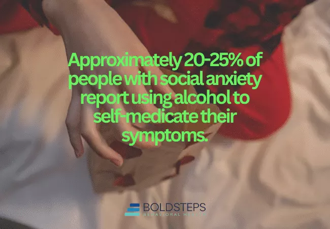 Prevalence of Social Anxiety Disorder
