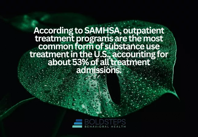 Effectiveness of Inpatient Treatment
