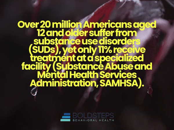 Statistics on Addiction Treatment and Recovery