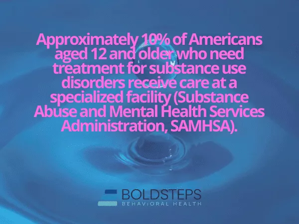 Statistics on Drug Rehab and Recovery