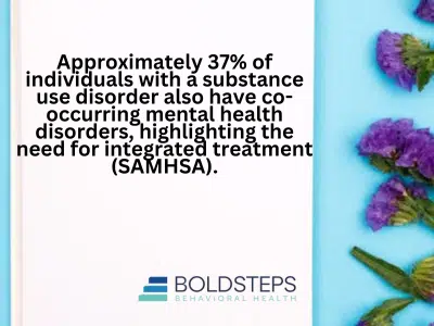 Statistics on Euphoria-Inducing Drugs and Addiction