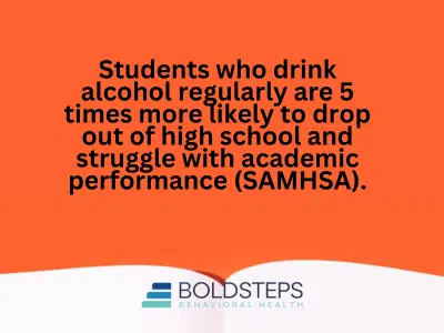 Statistics on Underage Drinking