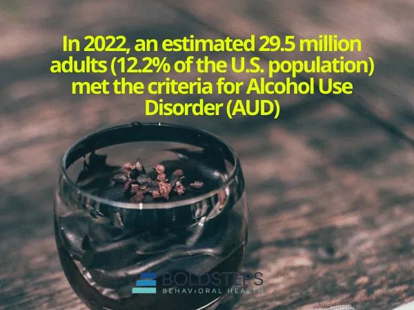Statistics on Functioning Alcoholics and Alcohol Addiction