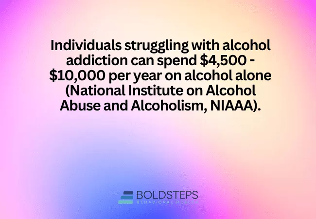 Alcohol Detox and Withdrawal Statistics