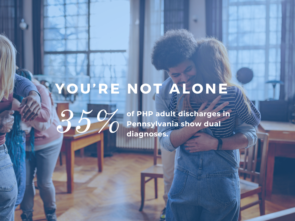 35% of PHP adult discharges in Pennsylvania show dual diagnoses.