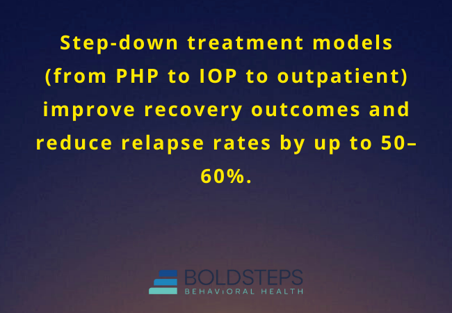 Importance of Step-Down Care