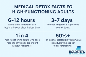 Detox Stats