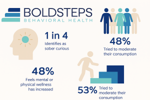 Sober Curious Support