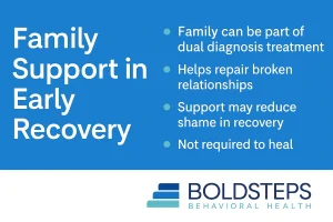 Family Recovery Impact