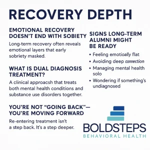 Recovery Depth Stats