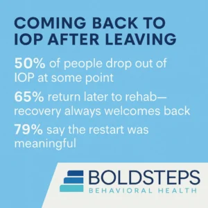 IOP Return Stats
