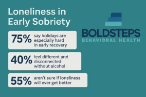Early Sobriety Loneliness