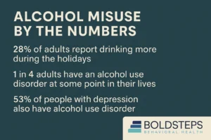 Alcohol Misuse Stats