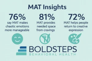 MAT Insights