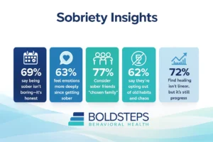 Sobriety Insights