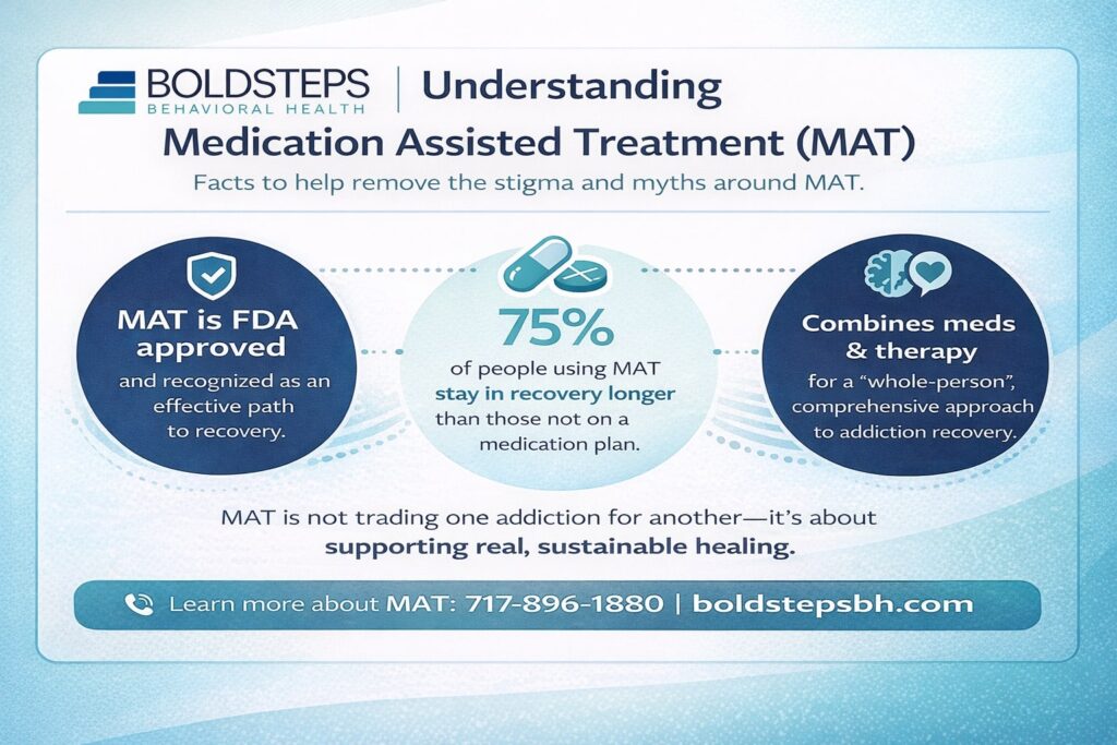 Clinician’s Perspective on Medication Assisted Treatment and Identity