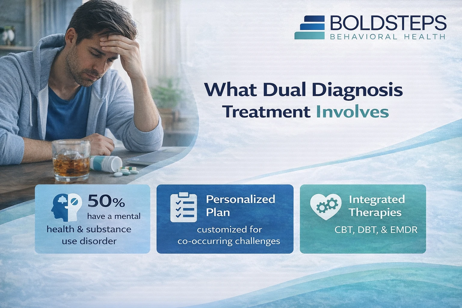 Dual Diagnosis Care