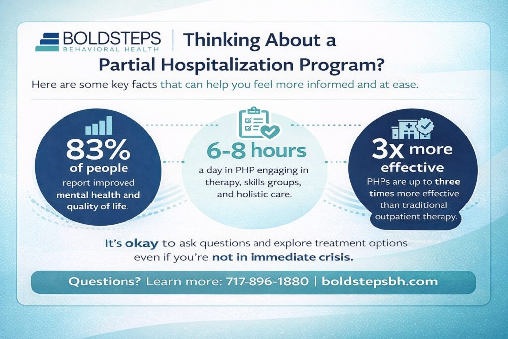 How to Ask About a Partial Hospitalization Program