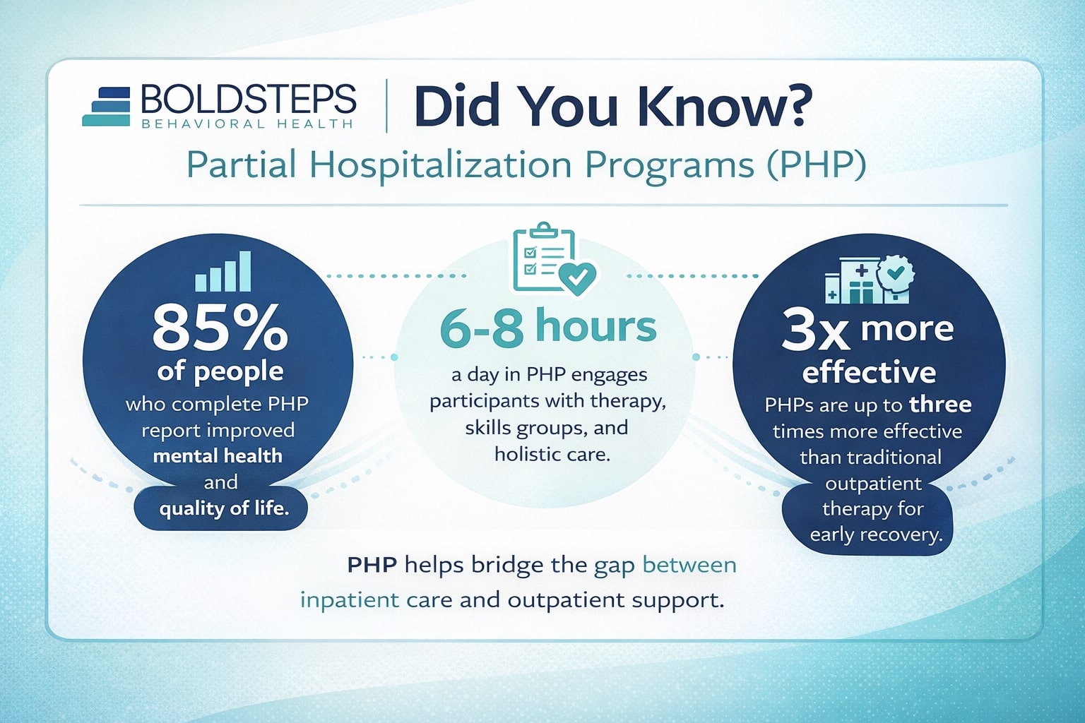 Long-Term Recovery and PHP Skills