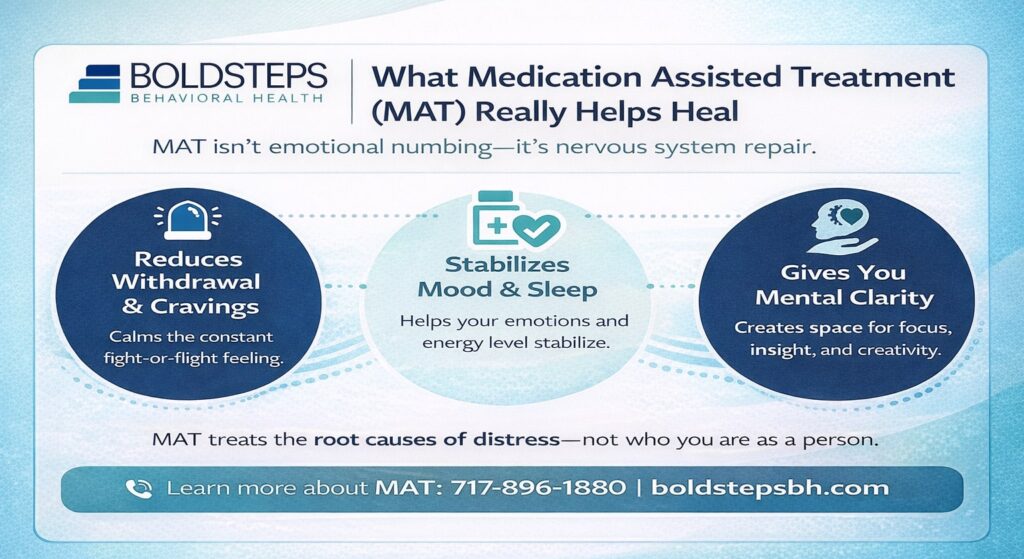 Medication Assisted Treatment and Emotional Identity