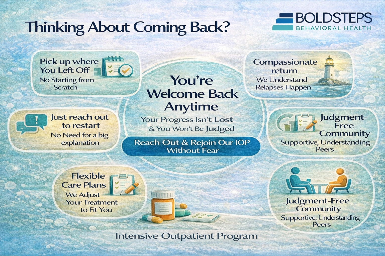 Returning Is Allowed