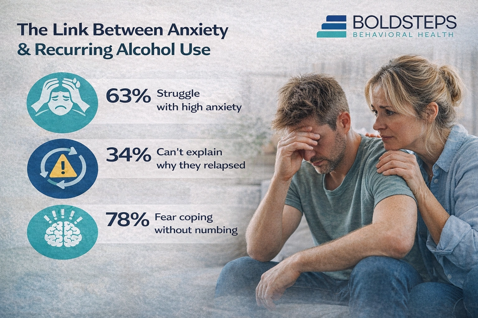 Anxiety Relapse Connection