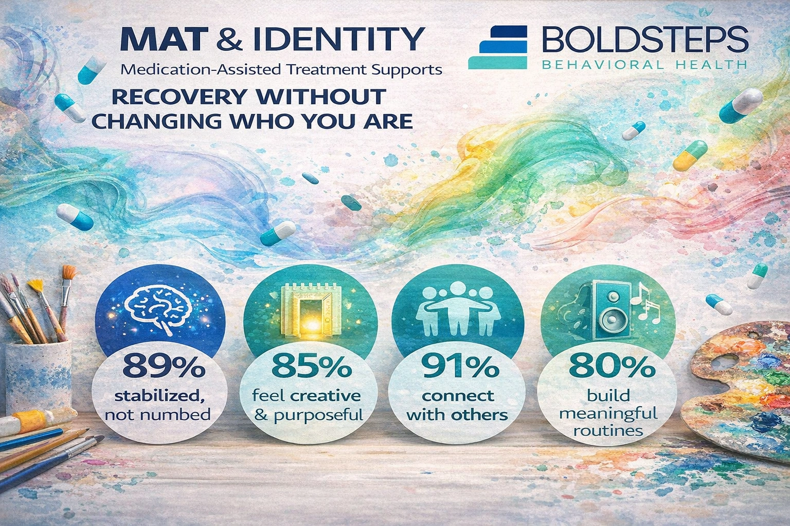 MAT & Identity