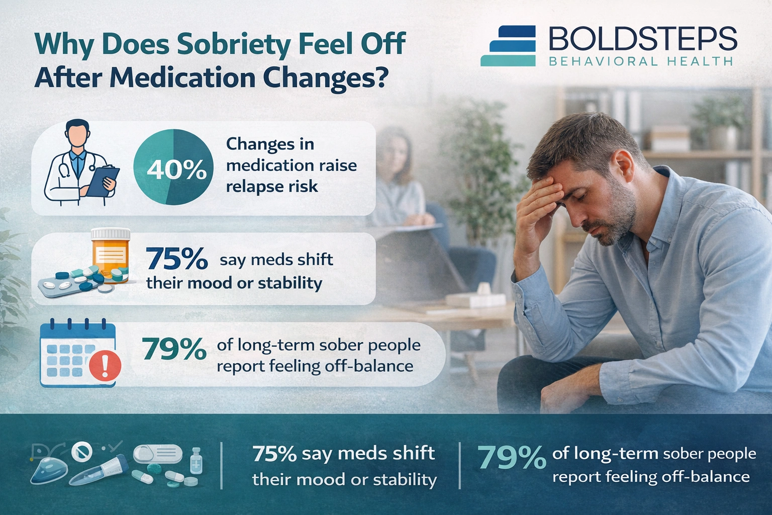 Medication Recovery Balance