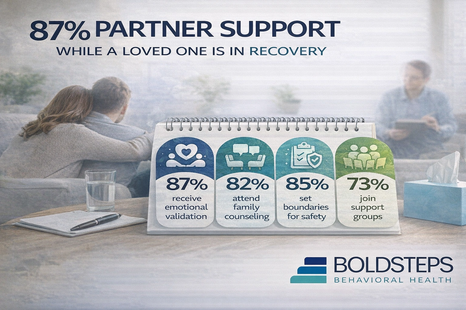 Partner Support Matters