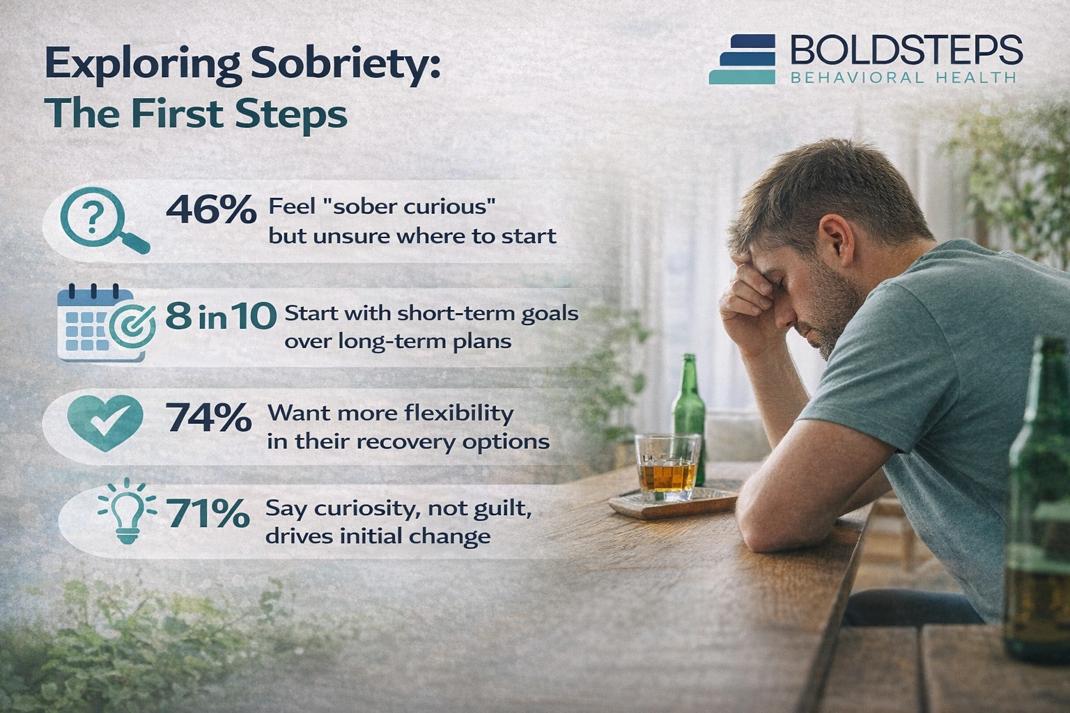 Sober Curious Insights