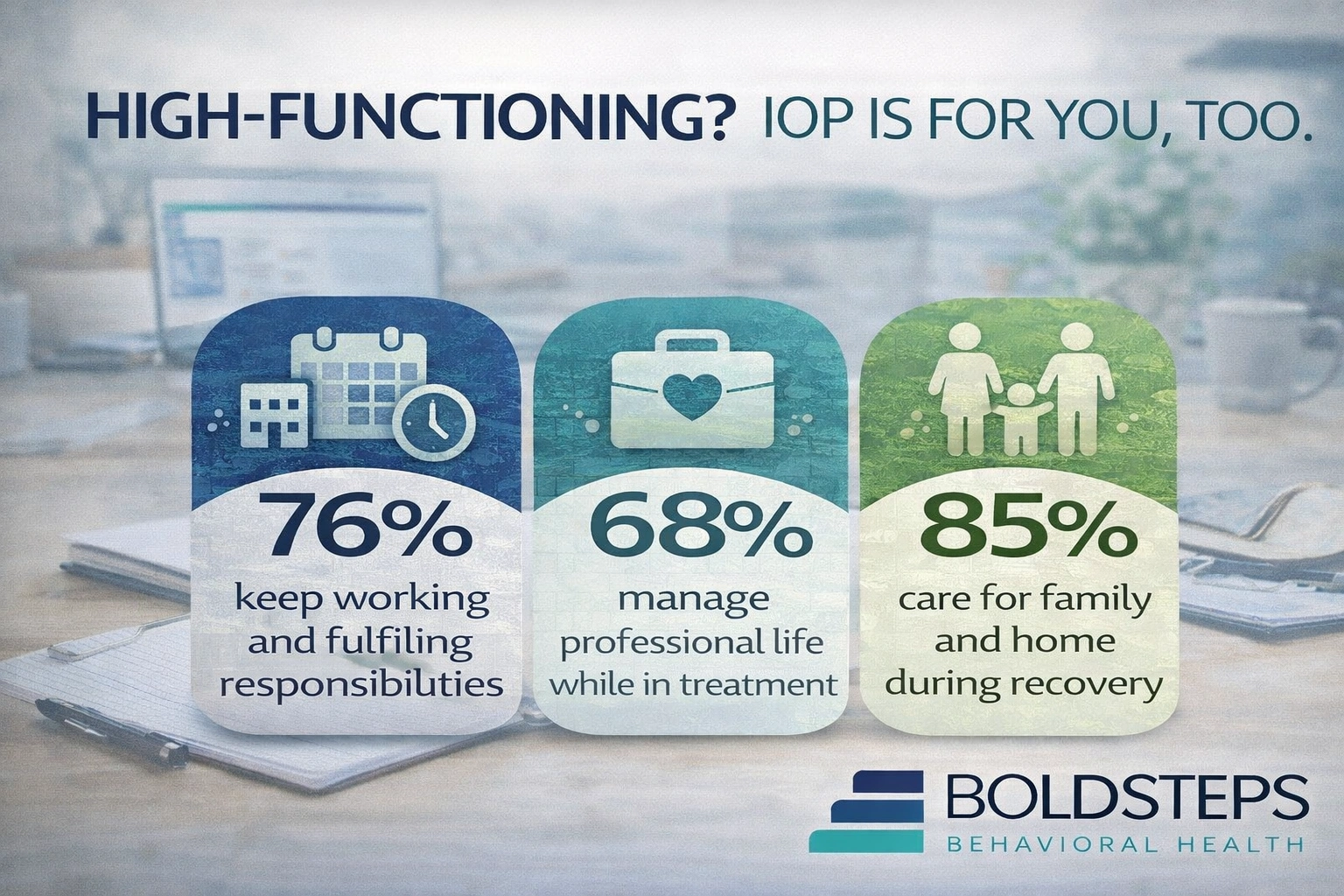 High-Functioning IOP