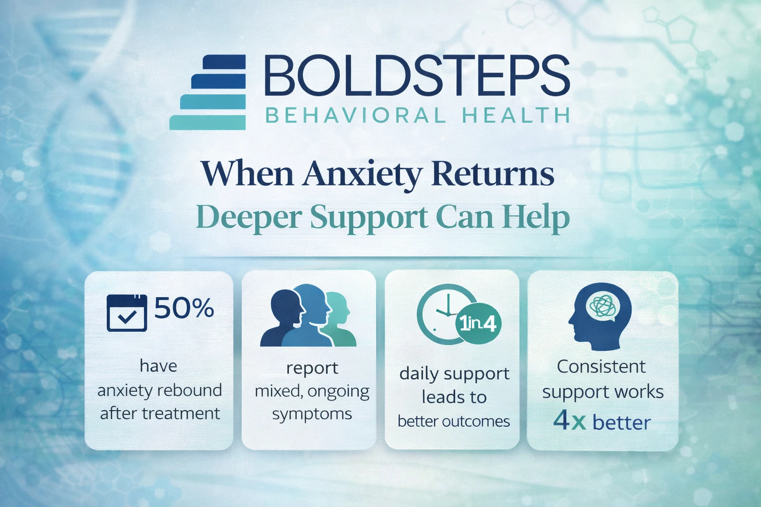 Anxiety Support Shift