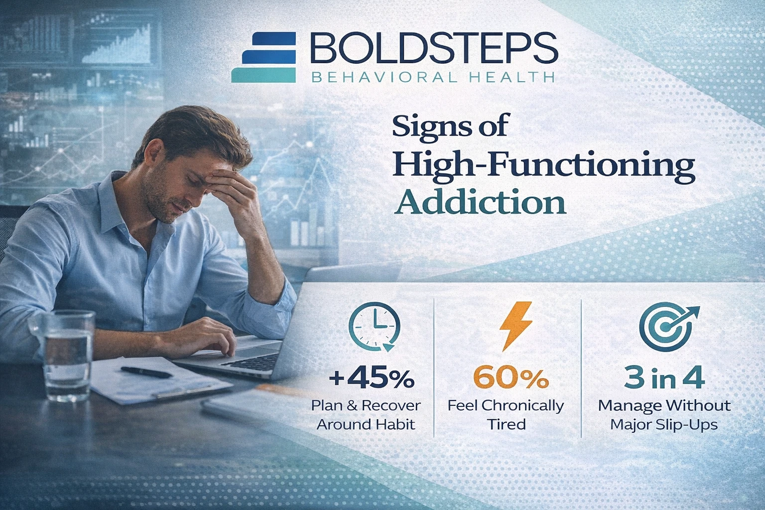 Functioning Strain Stats