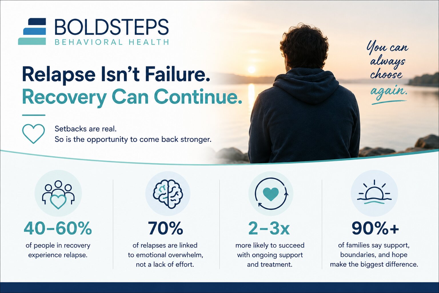 Relapsing After 90 Days Sober Doesn’t Mean You Failed