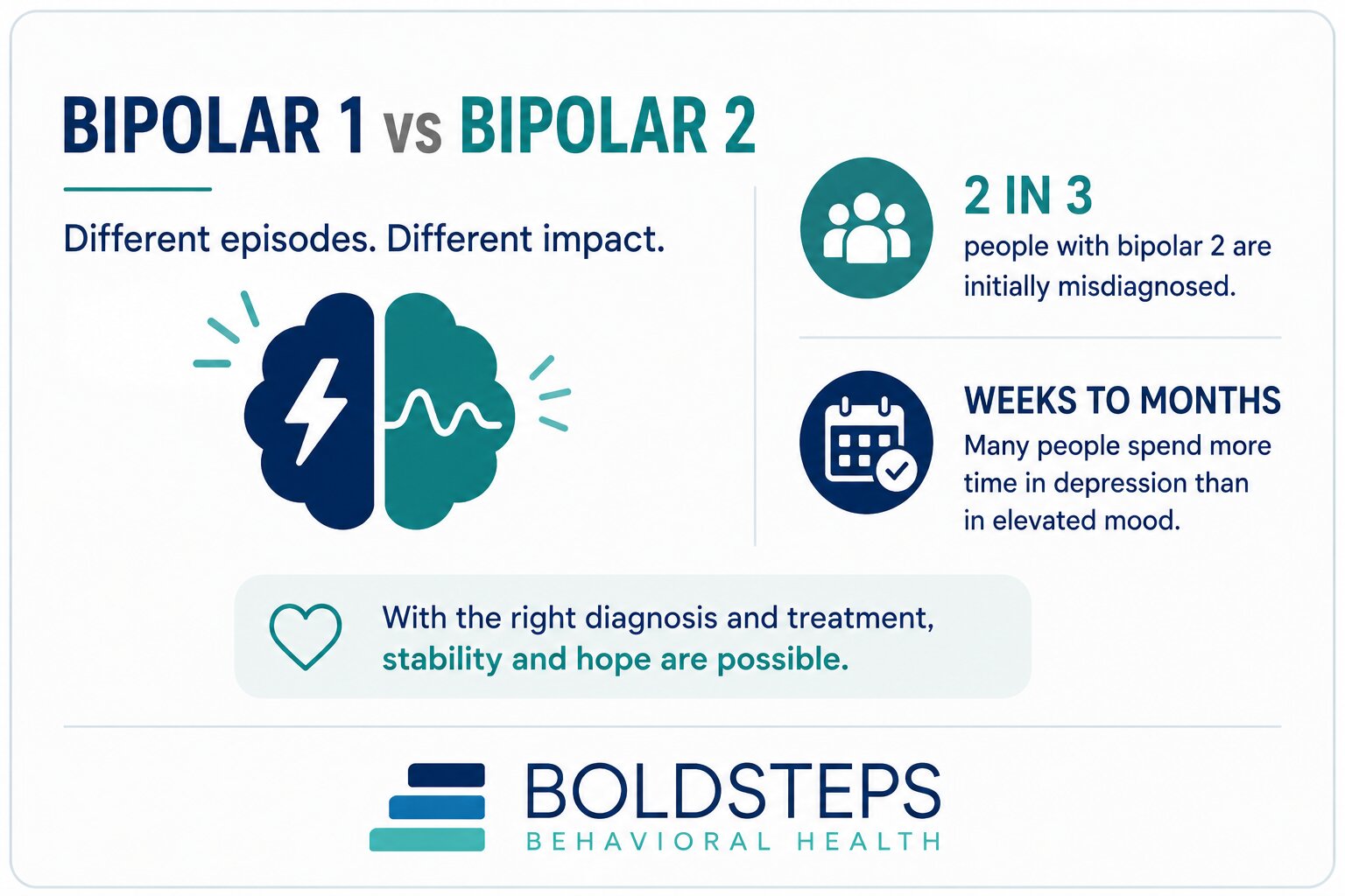 Bipolar 1 vs 2 Key Differences Explained