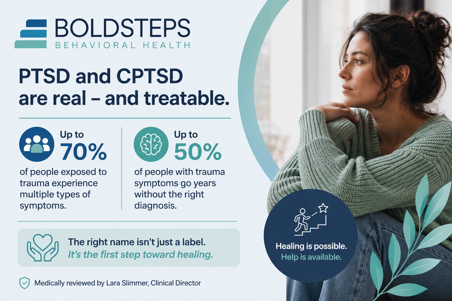 Complex PTSD vs PTSD Key Differences Explained