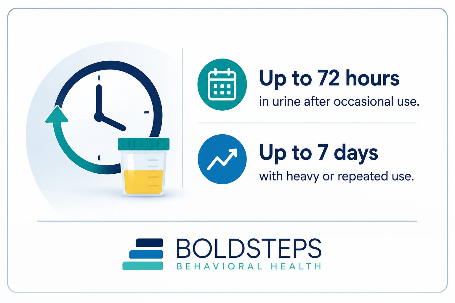 How Long Does Fentanyl Stay in Your System