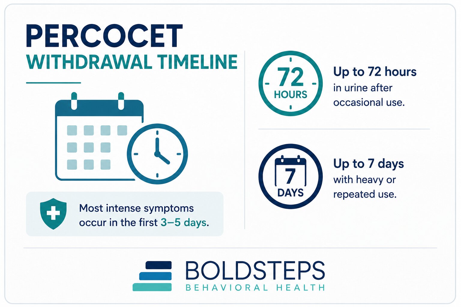 Percocet Withdrawal Symptoms, Timeline & Detox