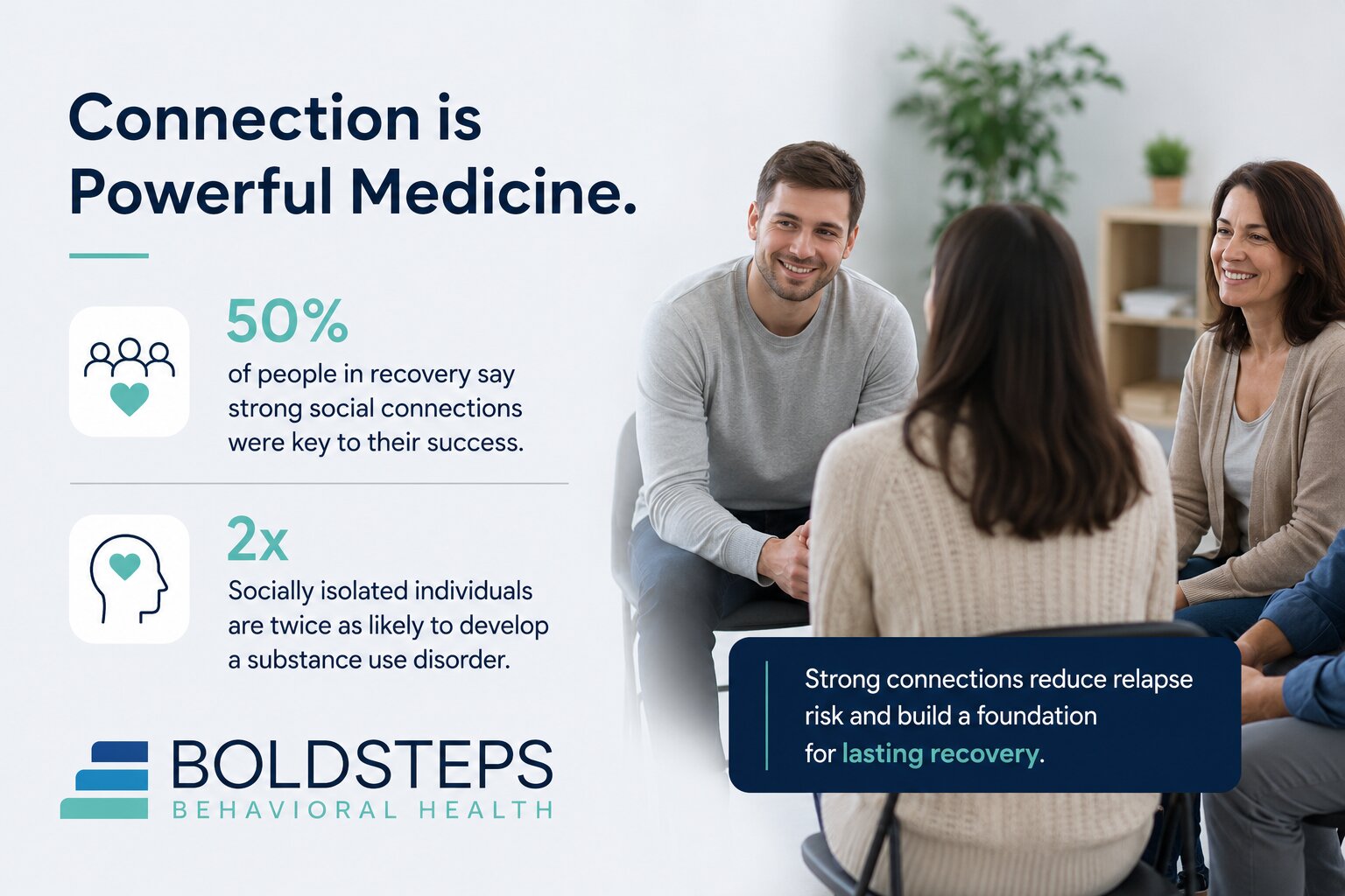 How Social Isolation Can Fuel Addiction and Recovery